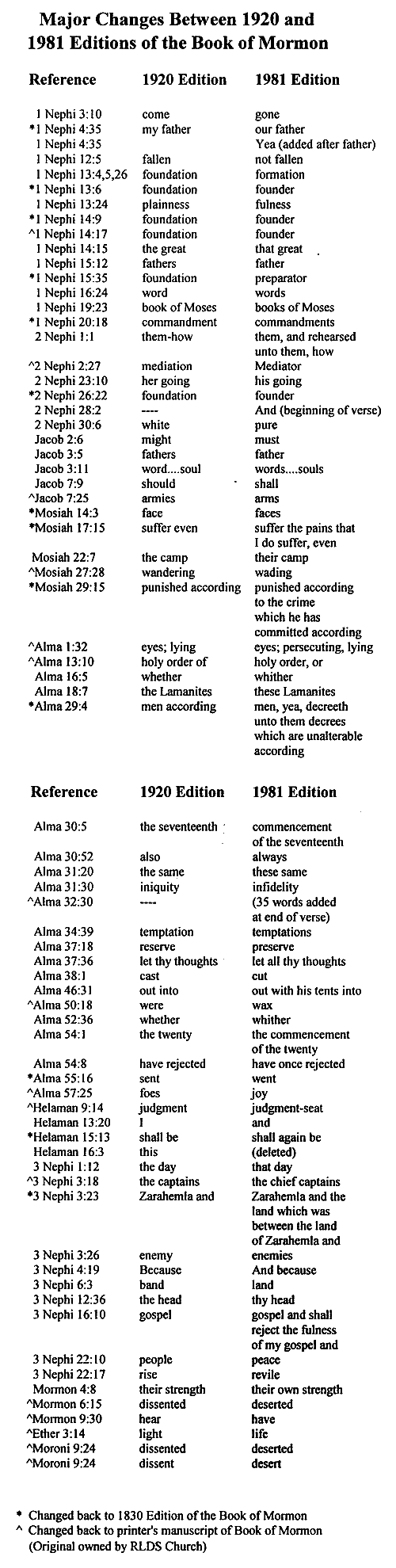Book Of Mormon Bible Comparison